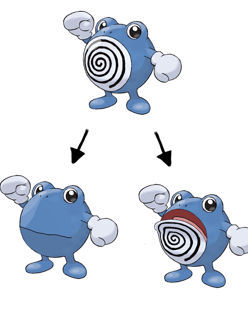 normal poliwhirl at the top, an arrow down to the left of poliwhirl illustrated in all blue with a thin black mouth line, and an arrow down to the right of poliwhirl illustrated to open a mouth that sort of peels away the spiral to open